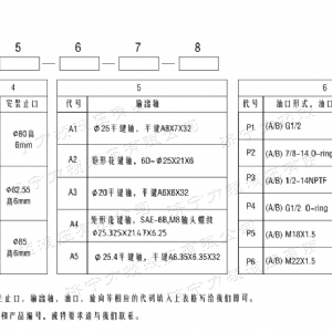 BM1系列（國標(biāo)）馬達