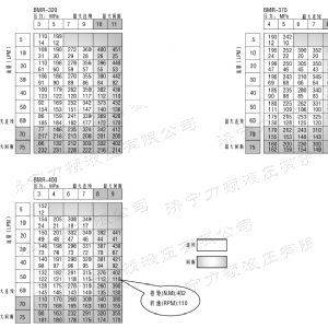 BM1系列（國標(biāo)）馬達